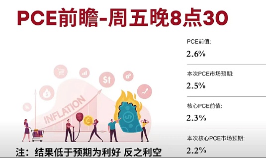 7000点盛宴完美收官，接下来市场将如何演绎？