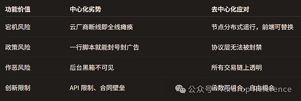 牛市情绪下的加密货币投资之道：我的市场观察笔记