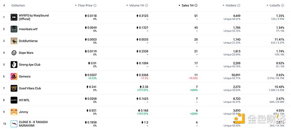 加密货币世界这一年：从FTX废墟中重生的阵痛与蜕变
