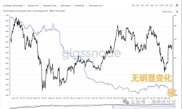 以太坊精准抄底40点盈利实录：跟对节奏就是这么爽！