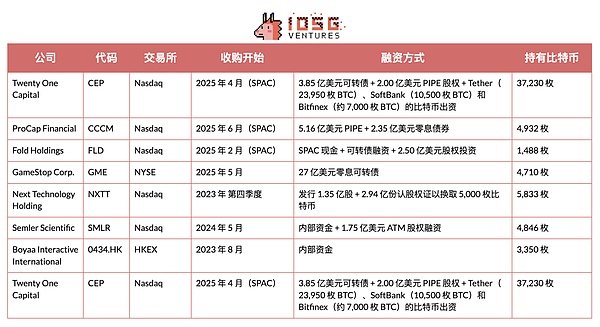 比特币关键转折点：27,000美元这道坎能否迈过去？