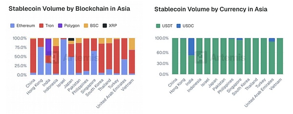 Chainlink(LINK)蓄势待发：蛰伏数月后或将迎来300%暴涨