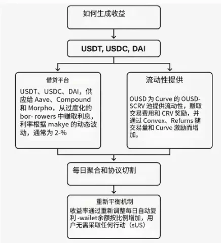 成都Web3创业者的避坑指南：一场干货满满的思想盛宴