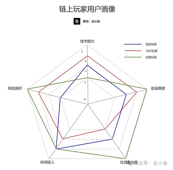 深夜看盘手记：8.25比特币与以太坊的冰与火之歌