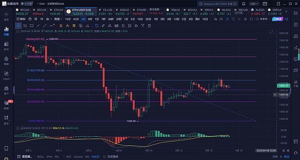 币圈老司机教你玩转暴涨暴跌行情
