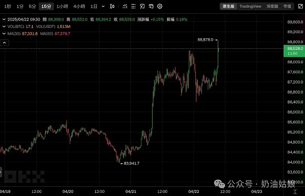 TON生态掘金指南：从Telegram巨量用户池切入的Web3新大陆