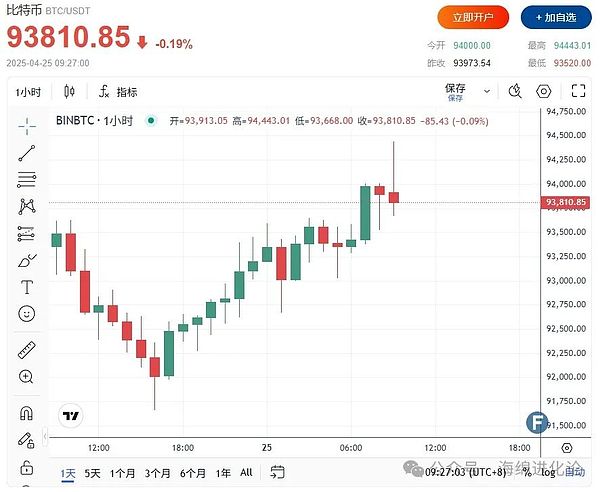 数字货币的十字路口：我们需要的是变革性的应用，而非妥协的交易所