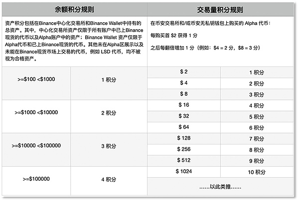 9月14日数字货币合约交易指南：把握BTC与ETH的反弹窗口