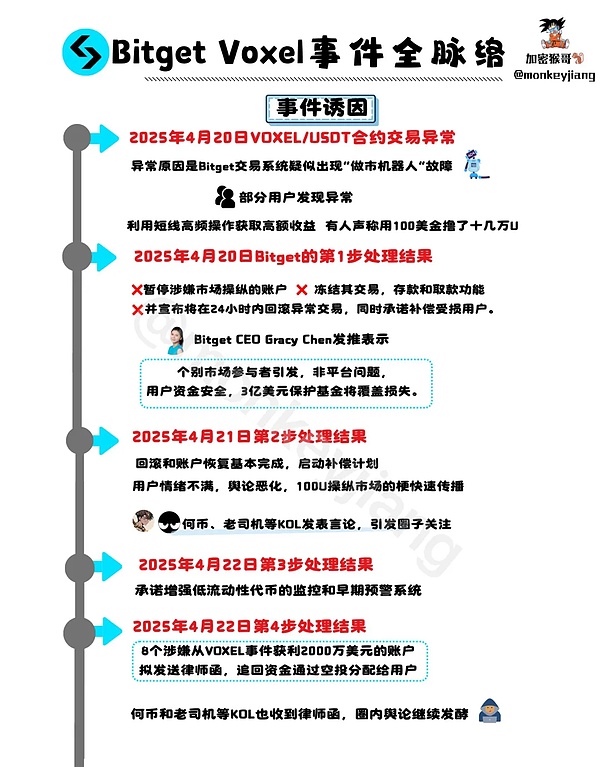 交易所疯狂烧ETH背后的商业逻辑：一场不得不打的成本拉锯战