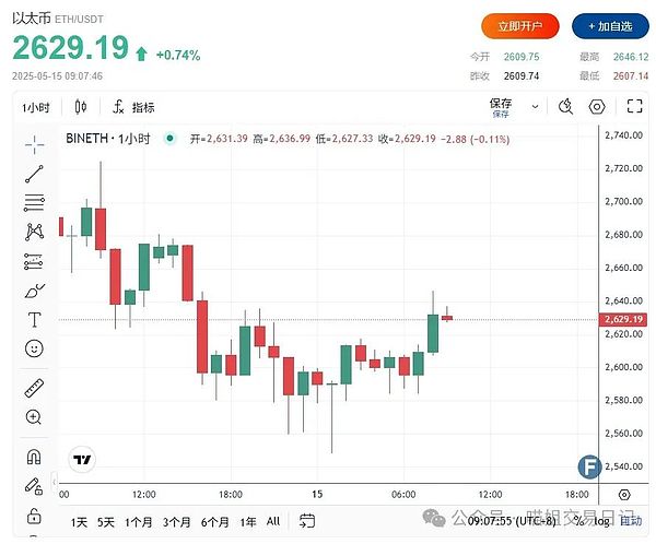 深夜币圈手记：从技术面看BTC和ETH的黎明前走势