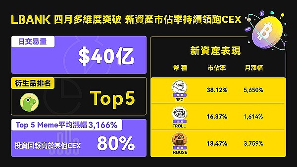 今日数字金融看点：比特币流动性收紧，全球监管风暴持续升级