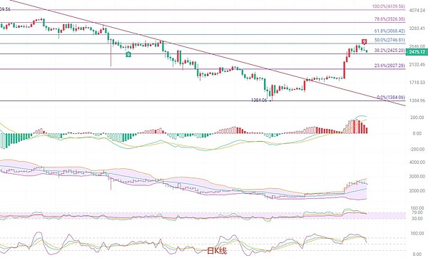 区块链日报：当FTX遇上SEC，重生之路在何方？