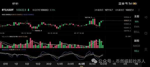 市场周记：比特币以太坊多头行情解析与布局思路