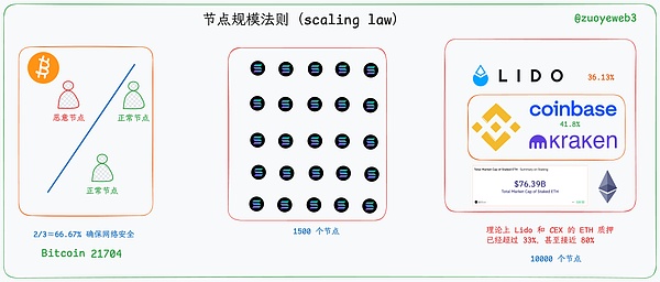 稳定币将掀起金融革命？Coinbase预测2028年市场规模突破万亿门槛