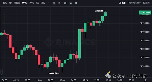 站在风口：3Wcoin如何借力香港新规抢占加密资管新高地