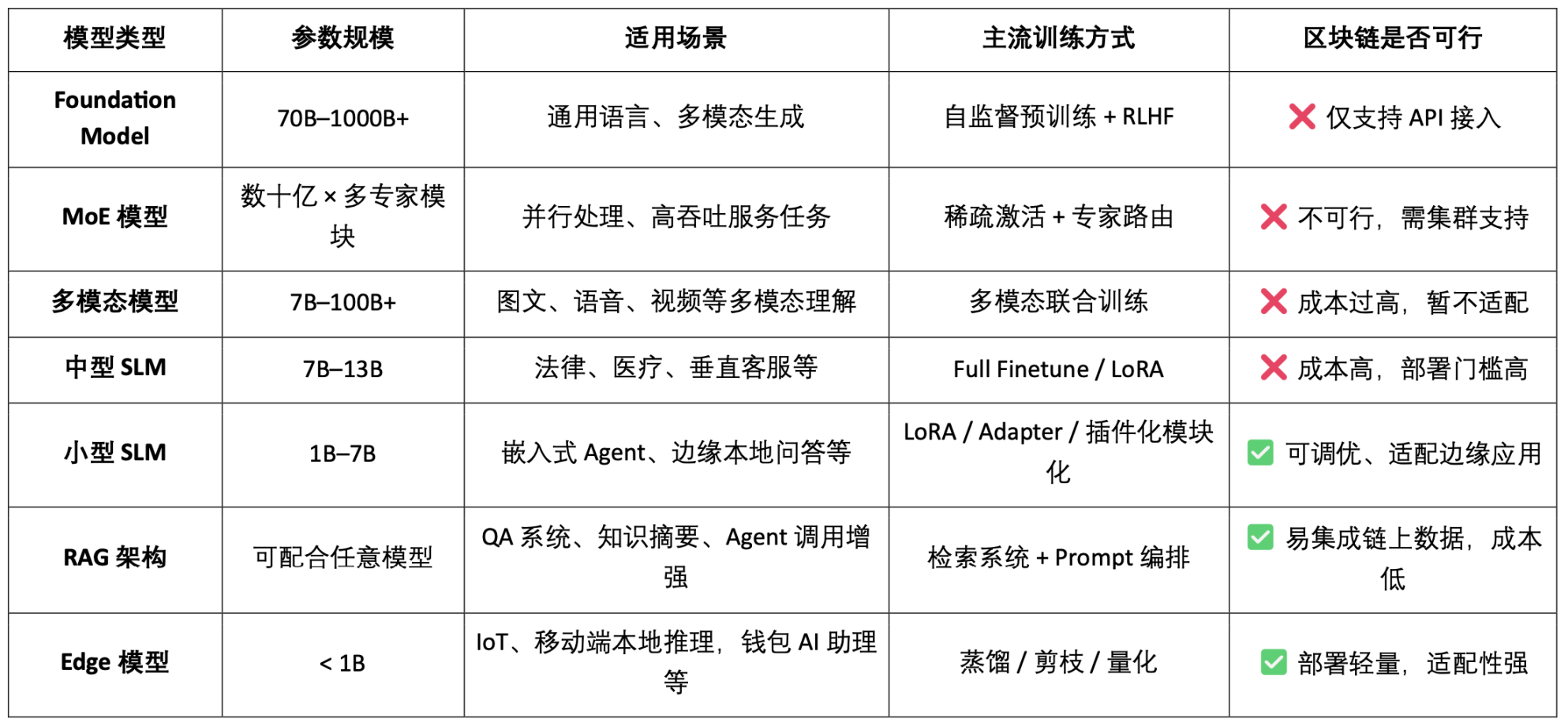 11.6行情观察：市场遭遇压力墙，稳健看空仍是主基调