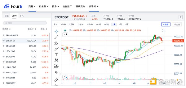 象牙塔里的加密革命：顶尖学府如何重塑数字资产格局