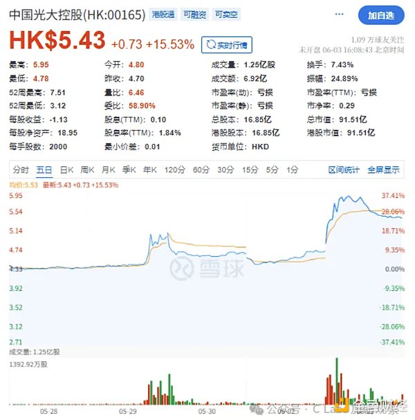 GameFi赛道为何总是雷声大雨点小？从业者的三点思考