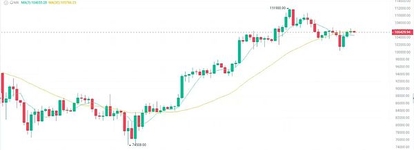 BNB Chain放大招：你的加密资产终于有个安全港湾了