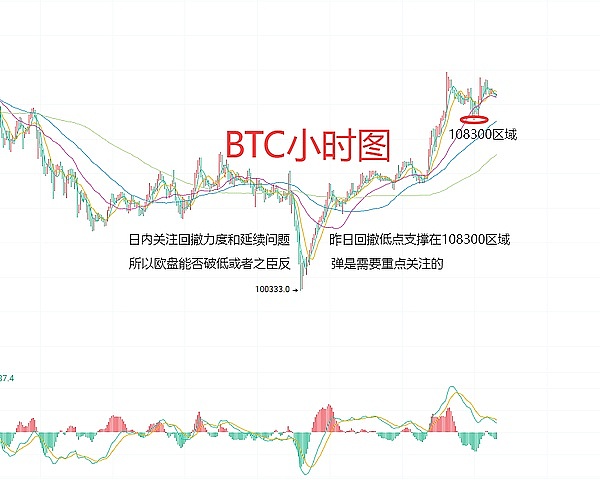 市场寒冬中，三大加密货币的生存现状大起底