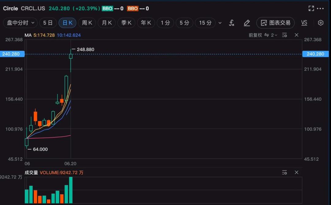 比特币突然冲破3.4万美元大关？这次暴涨背后的真相