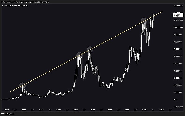 Filecoin矿工血本无归？专业人士告诉你维权真相