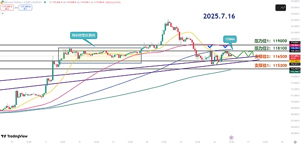 加密市场迎来暖冬？ETH站稳2000关口，BTC突破36000后的投资思考