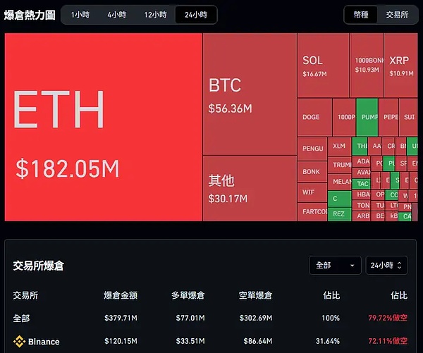 ARK会成为下一个TRB吗？巨鲸正在下一盘大棋