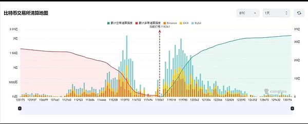 比特币现金本周能否迎来突破性上涨？