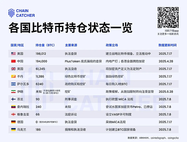 加密货币的八月寒冬：当市场情绪跌入冰点