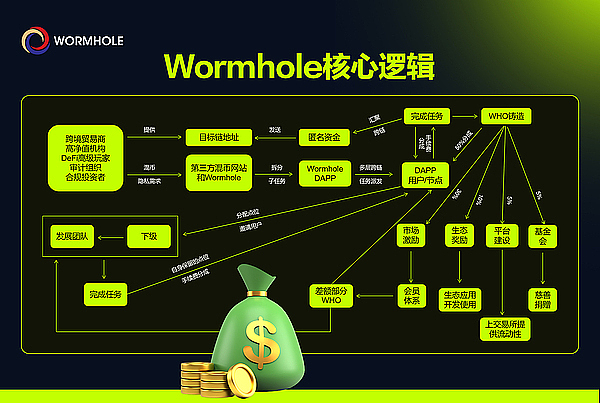 Ordinals Indexer安全警示：当Token交易遇上黑客陷阱