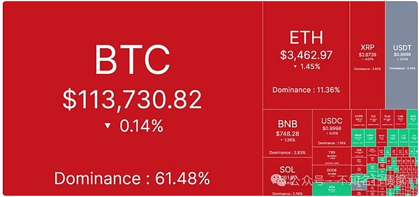从每周一杯咖啡钱到亿万富翁：柴犬币的造富神话