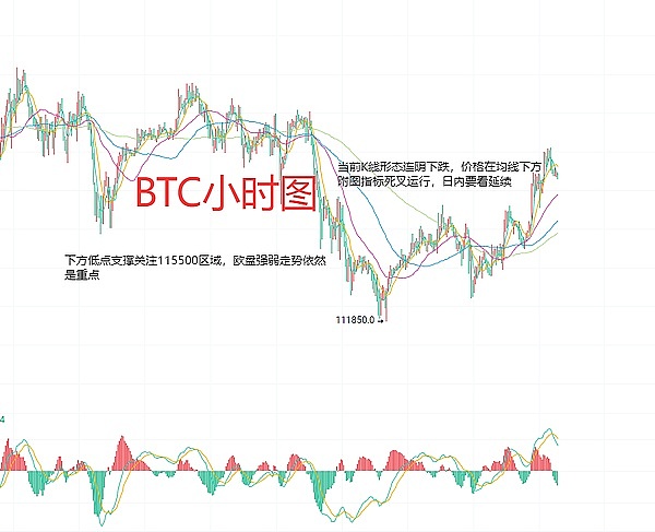 市场惊魂24小时：加密资产过山车行情背后的投资启示