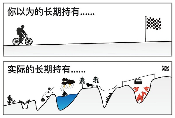 以太坊多单大丰收！37个点收益4000U的完美操作