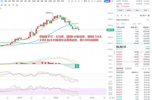 9月21日数字货币市场深度解析：BTC与ETH当前走势研判