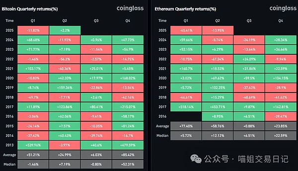 Arbitrum激励计划尘埃落定：谁将成为最大赢家？