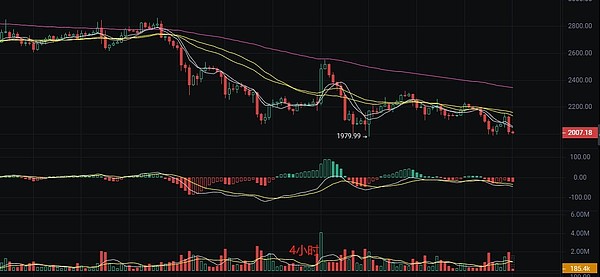 PYR代币暴涨4900%背后：一个游戏生态的崛起之路