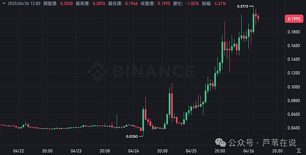 币圈地震：币安天价罚单背后的行业剧变