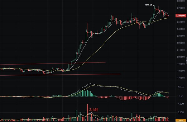 加密货币市场惊现变局：BTC和ETH交易机会深度解读