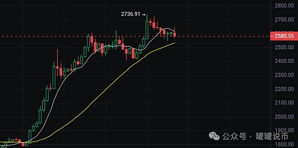 重磅！Celestia模块化区块链终于迎来$TIA代币新时代