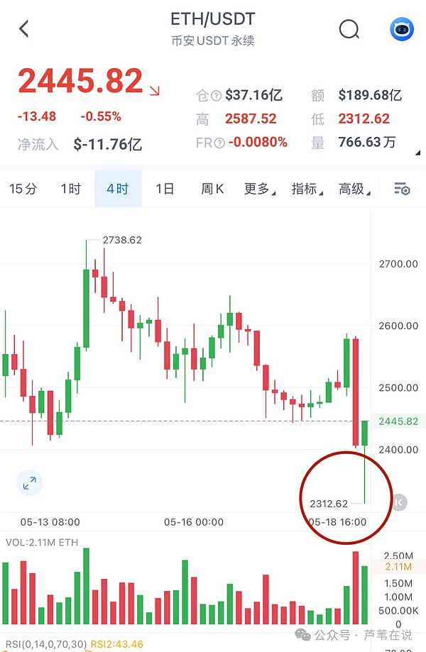 9.16加密货币市场观察：当主力给我们惊喜时
