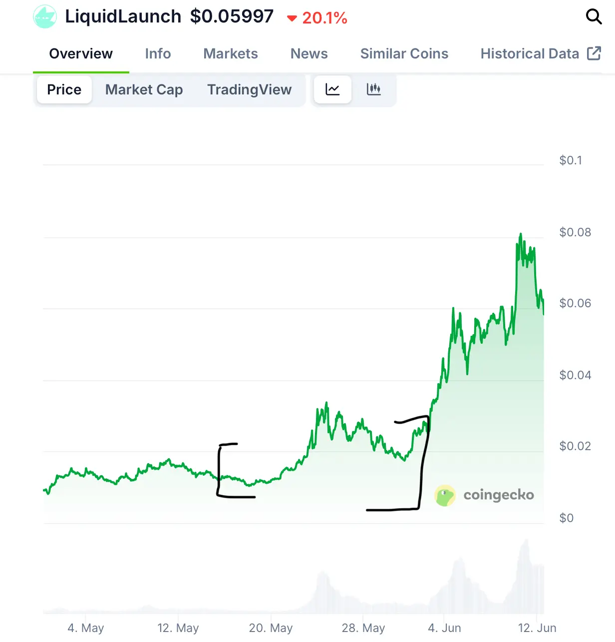 DeFi世界的安全革命：代币验证如何重塑行业信任