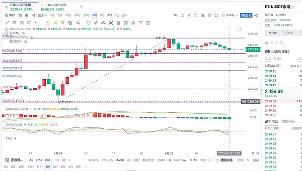 金辉教你三招应对爆仓危机，从此告别被套噩梦