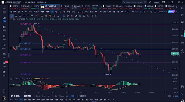 当比特币遇见火人节：一场关于信仰与泥沼的奇妙对话