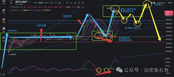 加密货币市场现冰火两重天：四大黑马狂飙，昔日明星LUNC黯然失色