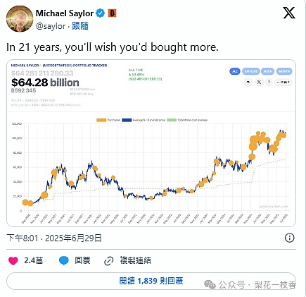 以太坊的价值洼地：现在是入场的好时机吗？