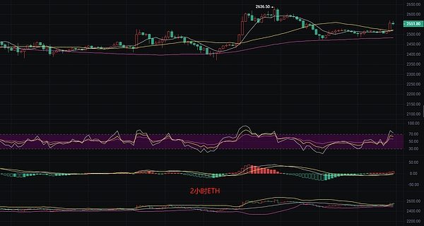 山寨币的黄金期何时到来？350个币种的血泪教训