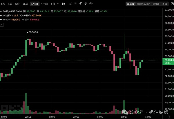 10月12日数字货币合约交易策略：震荡下行中的机会与风险