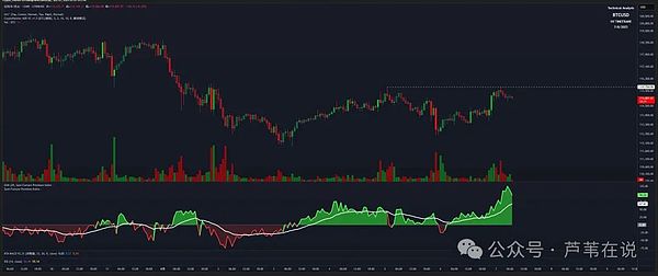 SHIB即将迎来爆发周？这三个关键信号不可忽视