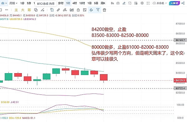 11.28行情观察：高位震荡下如何把握交易节奏？